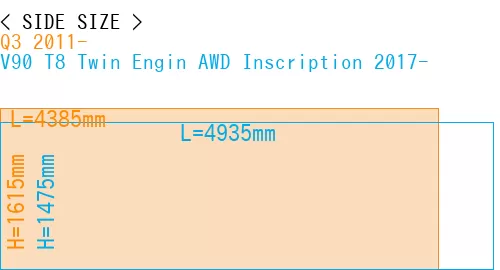 #Q3 2011- + V90 T8 Twin Engin AWD Inscription 2017-